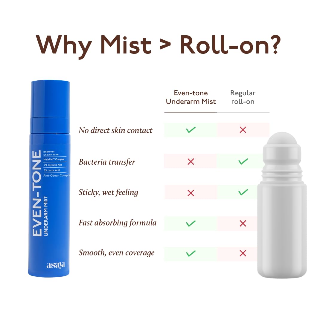 Even Tone Mist for Underarms | 7% Glycolic Acid + 3% Lactic Acid & Melame™ | Helps Improve the Appearance of Uneven Tone & Dark Patches | Provides All-Day Freshness | 3.38 Fl Oz